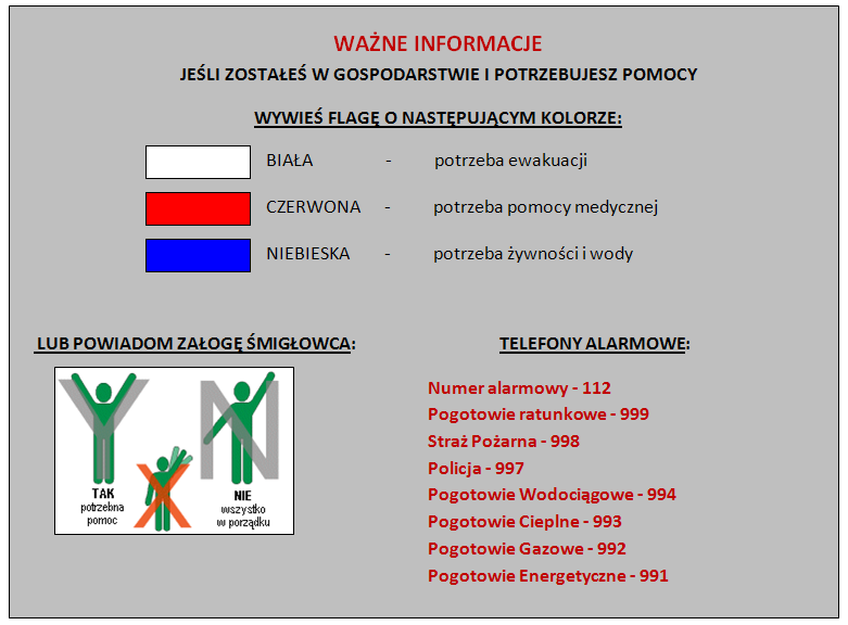 Grafika edukacyjna. Treść: ważne informacje jeśli zostałeś w gospodarstwie i potrzebujesz pomocy
Wywieś flagę o następującym kolorze:
1. Biała - potrzeba ewakuacji
2. Czerwona - potrzeba pomocy medycznej
3. Niebieska - potrzeba żywności i wody
Ponadto: instrukcja powiadamiania załogi śmigłowca i telefony alarmowe